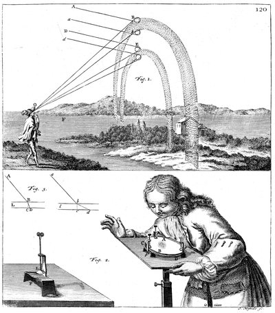 A fizika alapelveinek magyarázata, 1725 alkotó: Unbekannt