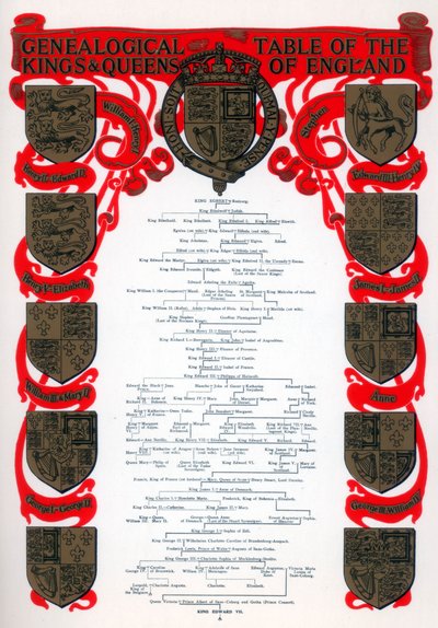 Anglia királyainak és királynőinek genealógiai táblázata, 1902 alkotó: Unbekannt