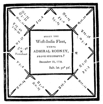 A horoszkópot Ebenezer Sible készítette 1779-ben alkotó: Unbekannt