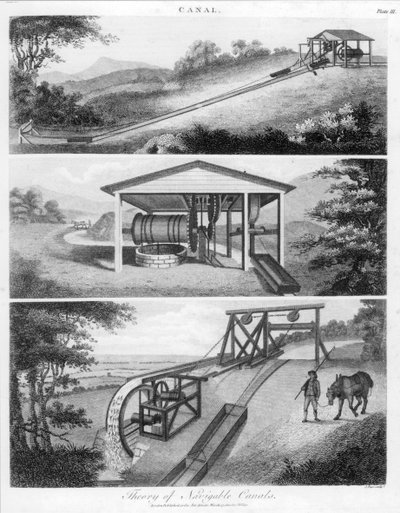 Ferde síkok csatornákon való használatra, 1796 alkotó: Unbekannt