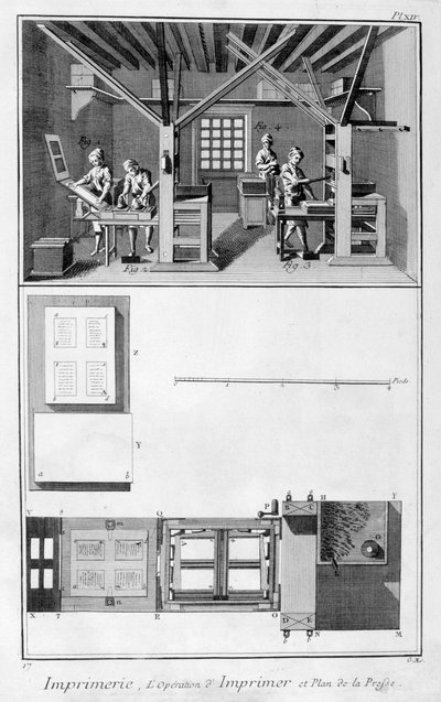 Nyomda belseje és nyomda terve, 1751-1777 alkotó: Unbekannt