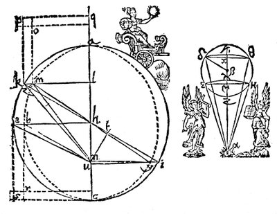 Kepler-illusztráció a Mars elliptikus pályájának felfedezésének magyarázatára, 1609 alkotó: Unbekannt