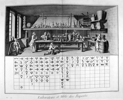 Laboratórium és diagram, 1751-1777 alkotó: Unbekannt