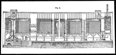 Ólomkamrák kénsav nagyüzemi előállításához, 1874 alkotó: Unbekannt