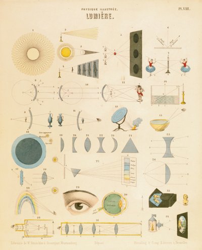 Fény, c1850 alkotó: Unbekannt