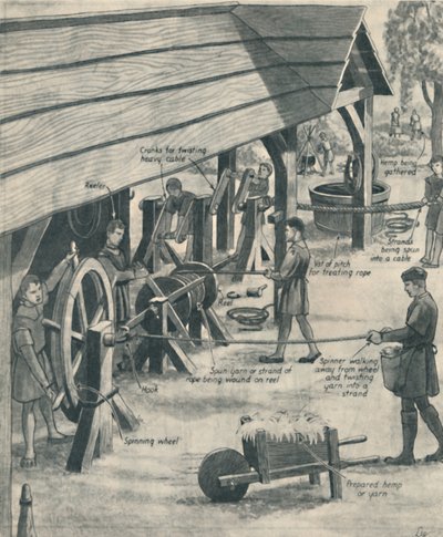 Kötélkészítés a Tudorok napjaiban, c1934 alkotó: Unbekannt