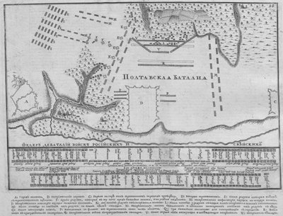 Az 1713. június 27-i poltavai csata térképe alkotó: Unbekannt