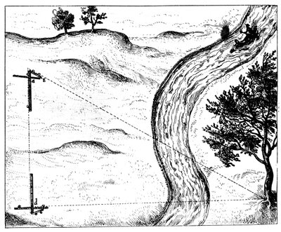 Hozzáférhetetlen tárgy távolságának mérése háromszögeléssel csuklós bot segítségével, 1617-1619 alkotó: Unbekannt