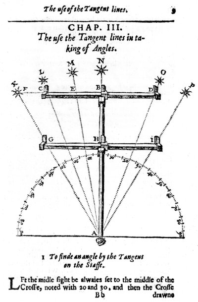 Szögmérési módszer keresztrúddal, 1636 alkotó: Unbekannt
