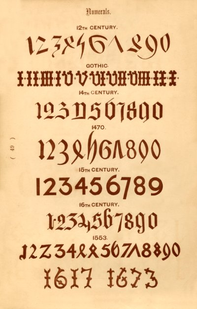 Számok, 1862 alkotó: Unbekannt
