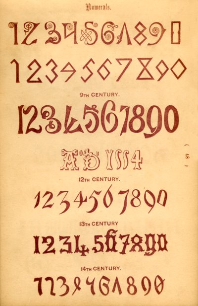Számok, 1862 alkotó: Unbekannt