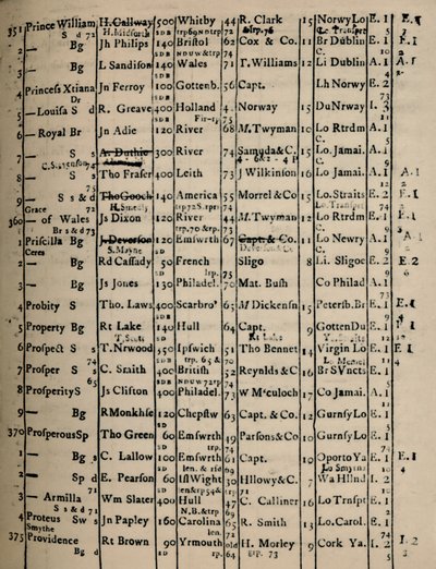 Regisztrációs könyv 1775-6, 1928 lapja alkotó: Unbekannt