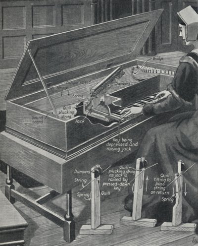 Playing the Virginal in Old Times, 1934 alkotó: Unbekannt