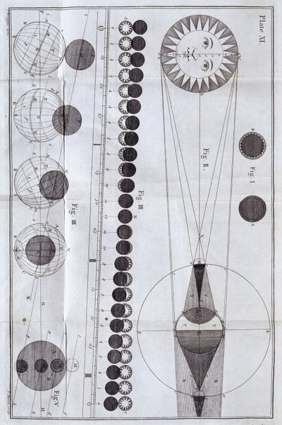 Nap- és holdfogyatkozás, 1785 alkotó: Unbekannt