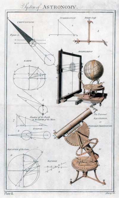 Csillagászati rendszer, c1790 alkotó: Unbekannt