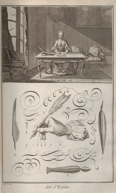 Az írás művészete. Denis Diderot és Jean Le Rond dAlembert enciklopédiájából, 1751-1765. alkotó: Unbekannt