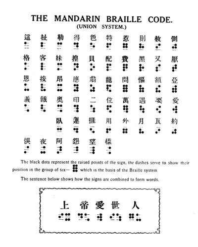 A Mandarin Braille Code Union System, 1919 alkotó: Unbekannt