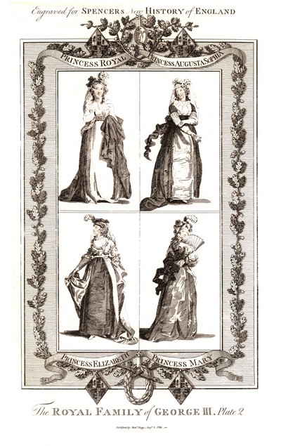 III. György királyi családja, kiadó: Alexander Hogg, 1794. január 18. 2. tábla alkotó: Unbekannt