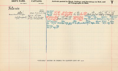 A Titanic felvétele az indexbe a Lloyds 1912-es, 1928-as listájára alkotó: Unbekannt