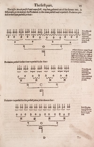 Egyszerű és egyszerű bevezetés a gyakorlati zenébe, alkotó: Unbekannt