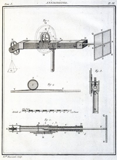 Anemométer (Anemometre) alkotó: Unbekannt
