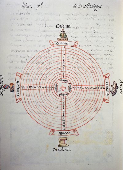 Fray Bernardino de Sahagun (1499-1590) spanyol misszionárius évek kalendáriuma (52 éves ciklus), a firenzei kódexből, kétnyelvű változat spanyol és nahuatl nyelven, Új-Spanyolország dolgainak általános története. Azték civilizáció alkotó: William M. Timlin