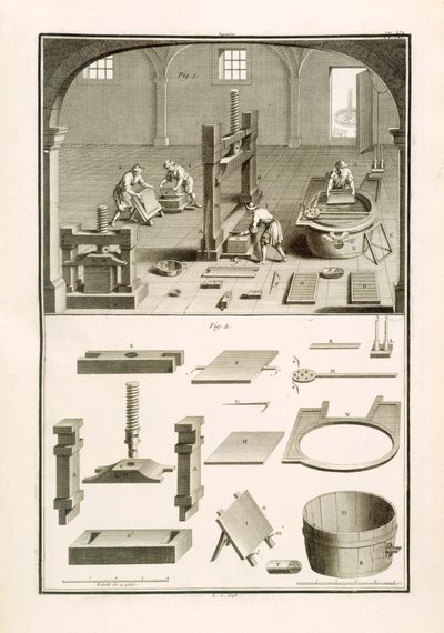 Papírkészítők, M. de Lande "The Dictionary of Sciences" illusztrációja, 1770 körül (litho) alkotó: Unbekannt