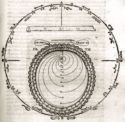 Plate drawn from "Armonia Astronomica et Geometrica, quattro trattati ne 