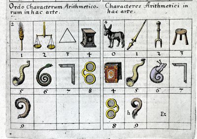 Olyan játék, amely a számokat tárgyakhoz társítja azok jellemzői vagy alakja szerint. Robert Fludd Collectio Operaum London 1619. alkotó: Unknown artist