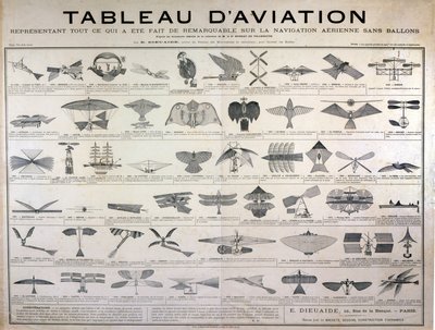 Repülési térkép, amely bemutatja mindazt, amit a léggömbök nélküli légi navigációban figyelemreméltóvá tettek a Wright fivérek előtt. alkotó: Unknown artist