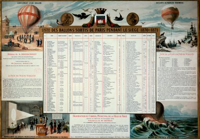 Commune de Paris: az 1870-es párizsi ostrom során kibocsátott aerosztatikus léggömbök listája. Párizs, Musee Carnavalet alkotó: Unknown artist