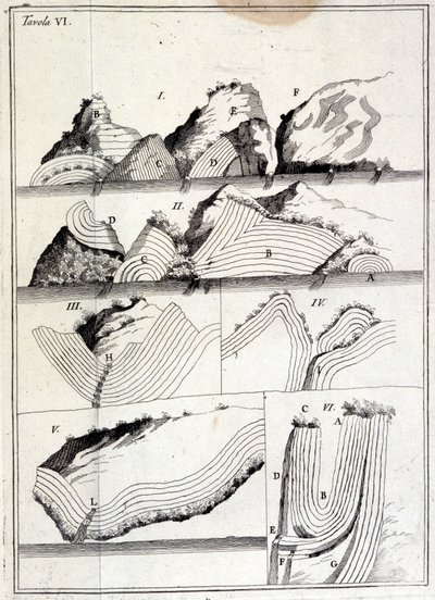 A techtonikus mozgásokat bemutató geológiai diagram. (nyomozatlan lap alkotó: Unknown artist