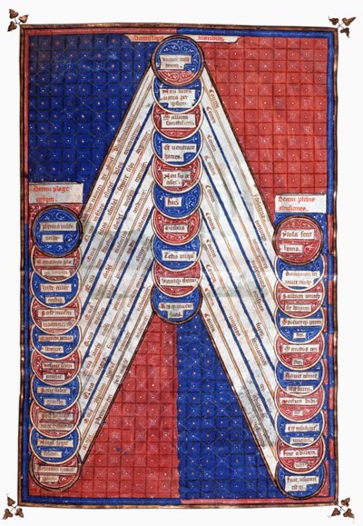 Szent alakok. 15. század (miniatűr) alkotó: Unknown artist