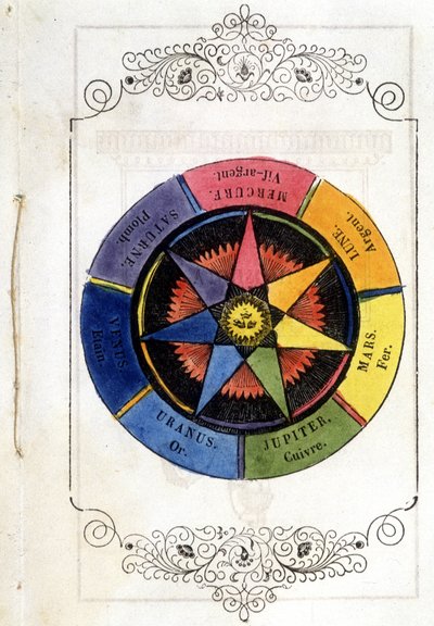 Bolygók és fémek – matrica 1693-ból, Vallemont apátja „” Petity traktatus de la baguette divinatoire”-ban. alkotó: Unknown artist