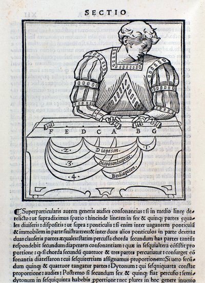 Az oldalt Ludovico Foliani Musica Theoricából vette (metszet alkotó: Unknown artist