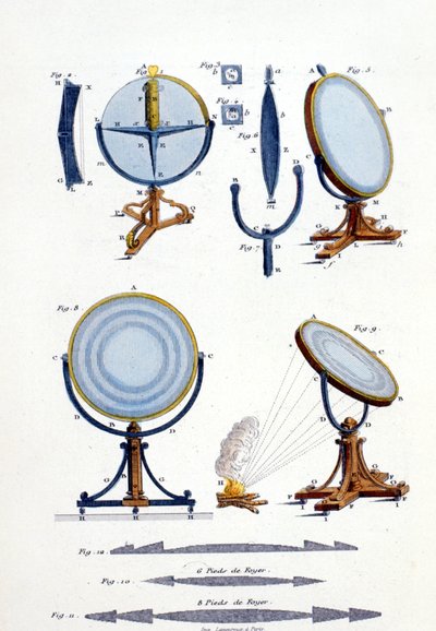 Fényvisszaverő tükrök Fresneltől (1788-1827). alkotó: Unknown artist