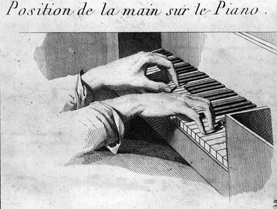 A kezek helyes helyzete a zongorabillentyűzeten. Illusztráció Ignaz Pleyel (1757-1831) és Dussek (1760-1812) "" Methode pour le pianoforte"" című könyvéhez. alkotó: Unknown artist