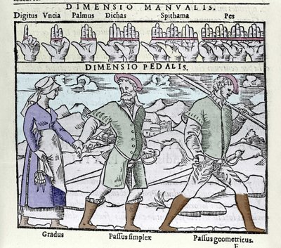 században használt hosszmértékegység. Felső: digitus (ujj vagy hüvelykujj), tenyér (tenyér vagy empan = 4 ujj), pes (láb = 4 uszony). Alul: Gradus (nem szimpla), Passus (nem dupla) szimplex és Passus geometricus. Metszet Petrus „Cosmographiájából”. alkotó: Unknown artist