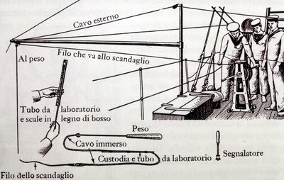 Thomson szonda alkotó: Unknown artist