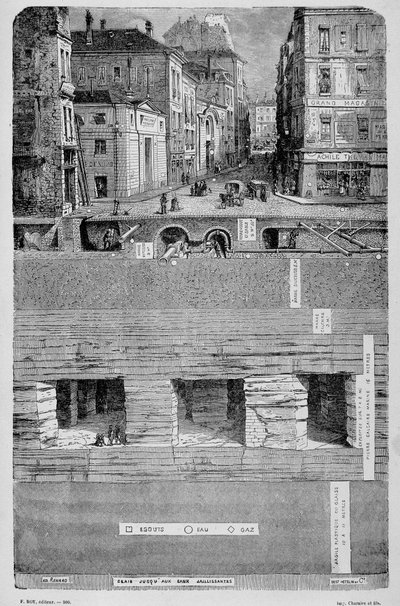 Párizs átalakulásai a második birodalom alatt, Haussmann Paris. Les sous de Paris (víz, gáz és lefolyók) - gravírozás alkotó: Unknown artist