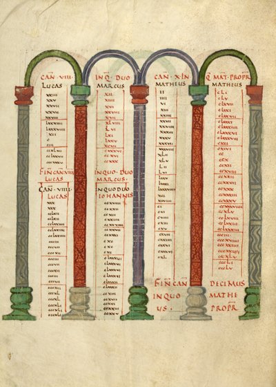 Canon táblázat oldal alkotó: Unknown artist