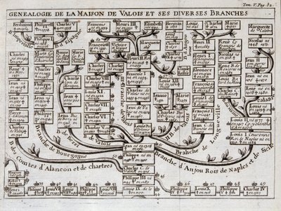 A Valois-ház genealógiai fája és különféle ágai - in „” A Sieur de Chevigni kard- és ruhaudvarának szereplőinek tudománya alkotó: Unknown artist