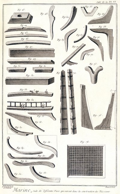 Tengeri, különböző helyiségek, amelyek belépnek a hajók építésébe - a "" Panckouke Encyclopedia"-ban, 1750 körül alkotó: Unknown artist