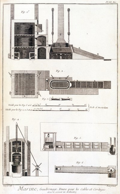 Tengeri, gázló, sütő kábelekhez és kötelekhez - a „” Encyclopedia Panckoucke”-ban”, kb. 1750 alkotó: Unknown artist