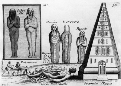 A múmiák és a halottak balzsamozásának művészete Egyiptomban. Pierre Pomet élelmiszerkereskedő és gyógyszerész „" Histoire générale des drogues" című könyvében, amely 1694-ben vagy 1735-ben jelent meg Párizsban. (2 kiadás) alkotó: Unknown artist