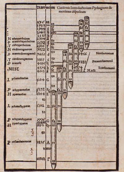 Az oldal Franchino Gaffurio zenei gyakorlatából származik alkotó: Unknown artist