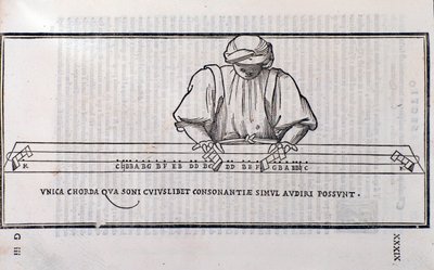 Az oldalt Ludovico Foliani Musica Theoricából vette (metszet alkotó: Unknown artist