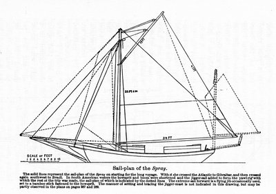 A „Spray” terve, egy hajó, amelyen Joshua Slocum (1844-1909) amerikai navigátor 1895-ben megkezdte világkörüli körútját. alkotó: Unknown artist