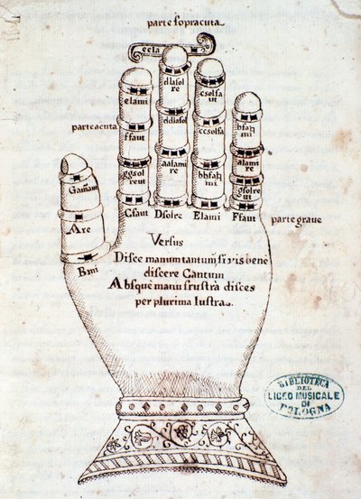 A guidóniai kéz. A kéziratból vett oldal Rövid összefoglaló a Gergely-énekről, Gaspar Antonio Garegnani (XVIII. század vége-XIX. század eleje) alkotó: Unknown artist