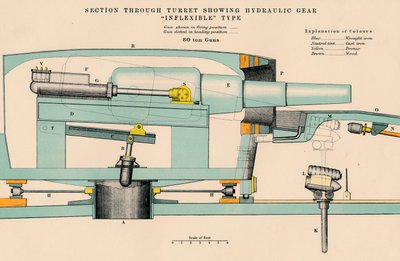 "Tüzérség – A torony metszetében a hidraulikus hajtómű rugalmatlan típusa látható", 1898 alkotó: W and AK Johnston